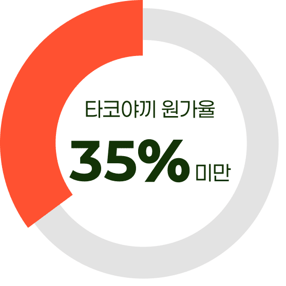 아임타코야끼 창업비용